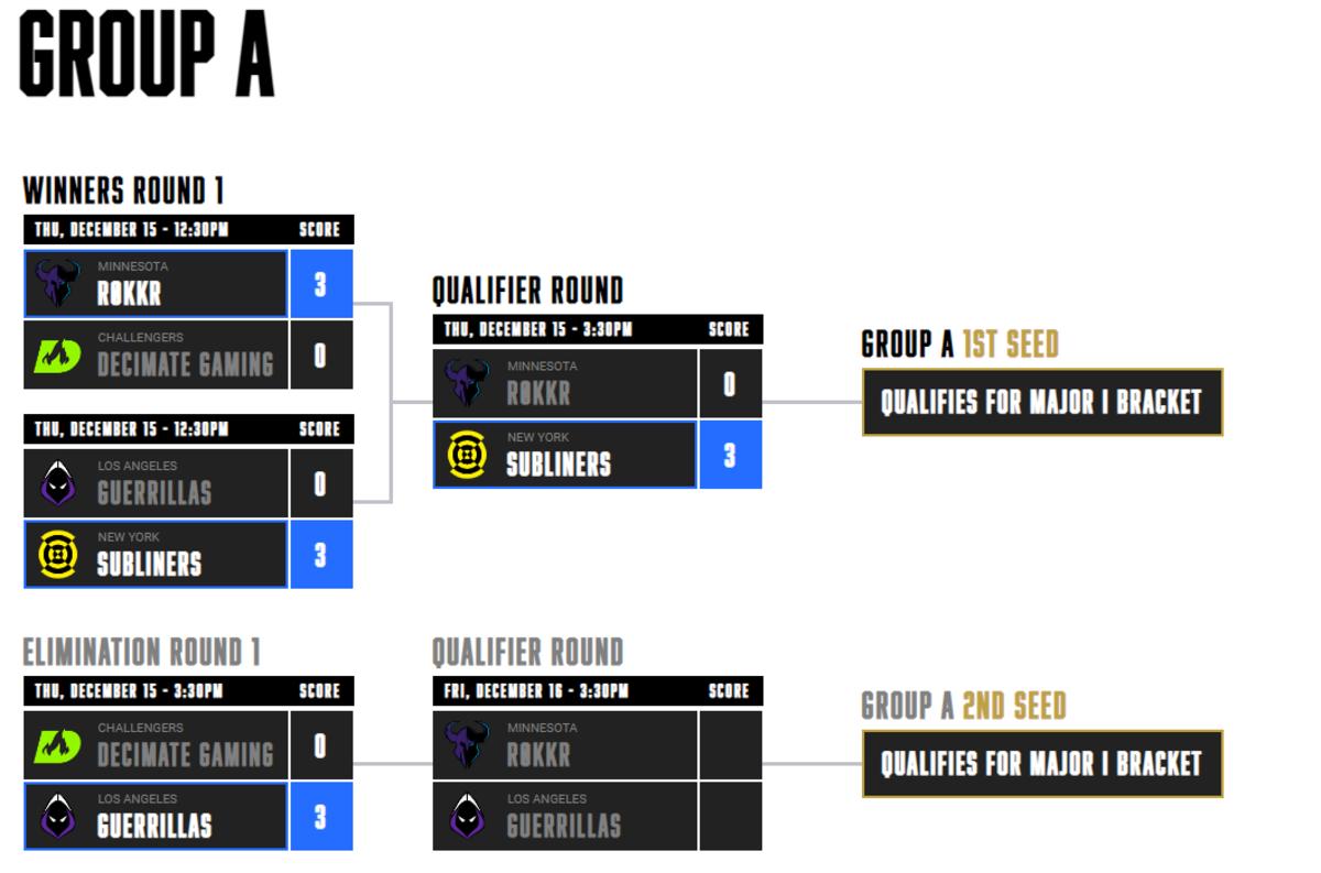 Group A Bracket for the Call of Duty League Major 1 (Modern Warfare 2) MW2